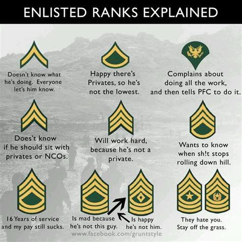 unless I&39;m missing something. . How long do you have to hold rank to retire at that rank in the army